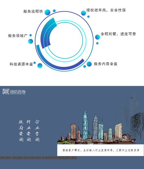 銀川產(chǎn)業(yè)研究與國信咨詢 專業(yè)智庫賦能區(qū)域經(jīng)濟(jì)高質(zhì)量發(fā)展